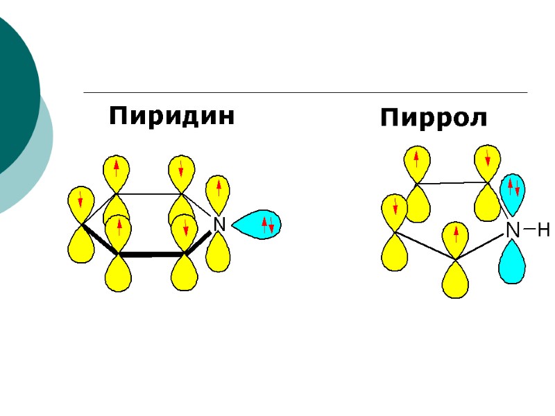 Пиридин Пиррол